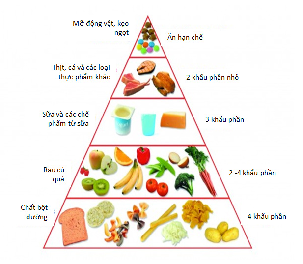 Diett av babyen i fasen av å lære å gå